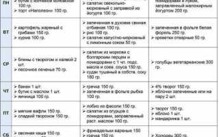 Эффективная диета “минус 60”