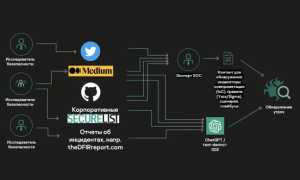 Эти 9 поддельных вирусов и вредоносных приложений ChatGPT могут украсть ваши данные навсегда