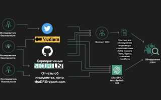 Эти 9 поддельных вирусов и вредоносных приложений ChatGPT могут украсть ваши данные навсегда