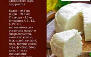 Описание калорийности разных сортов сыра