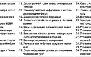 Как происходит утечка данных? 6 переменных, на которые следует обратить внимание в современных условиях
