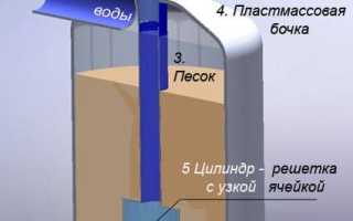 Обзор специальной химии для очистки воды в бассейне от железа