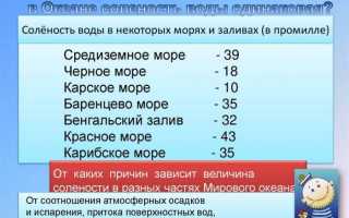 Какова соленость воды в Каспийском море и от чего она зависит?