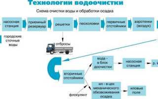 Какие бывают отстойники для очистки сточных вод?