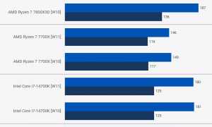 Windows 10 против Windows 11: все основные изменения и новшества