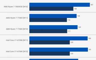 Windows 10 против Windows 11: все основные изменения и новшества