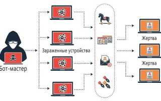 Что такое облачное вредоносное ПО? Типы атак, способы защиты и их последствия