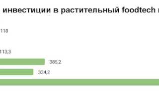 Самые высокобелковые продукты