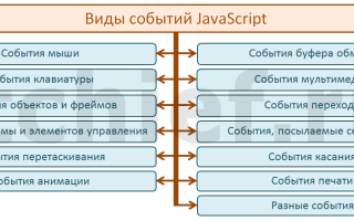 Как использовать события указателя в JavaScript для интерактивности