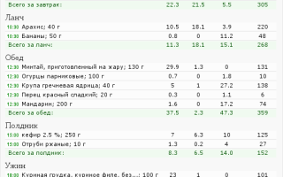 Правильное питание для пресса — 7 советов