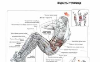 Упражнение молитва на пресс