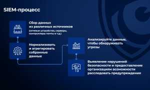 Что такое SIEM и как его использовать для оптимизации безопасности в организации?