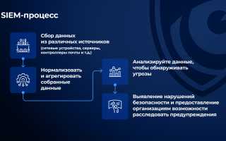 Что такое SIEM и как его использовать для оптимизации безопасности в организации?