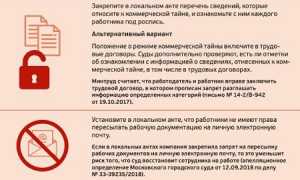 Что такое промышленный шпионаж и как вы можете защитить свои личные данные от угроз?