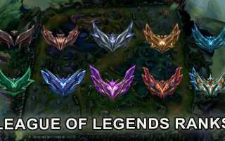 League Of Legends: все окончательные скины, ранжированные по популярности