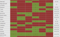 Лучшие комбо в Game Dev Tycoon для успешной игры