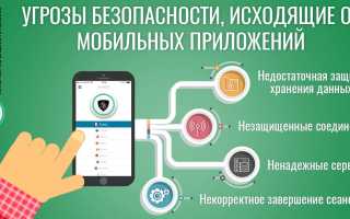 10 главных угроз безопасности мобильных приложений, которые подвергают риску ваши данные и конфиденциальность