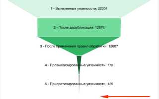 Что такое уязвимости неправильной обработки ошибок и их последствия?