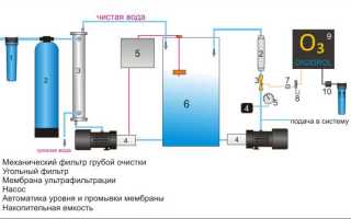 Пошаговая инструкция, как подключить насос Интекс к бассейну