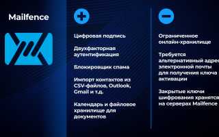 6 ключевых функций, которые можно ожидать от безопасных провайдеров электронной почты в 2023 году