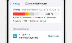 Как упорядочить ваши фотографии на iPhone для удобства использования