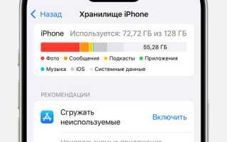 Как упорядочить ваши фотографии на iPhone для удобства использования