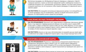 7 мошеннических действий и угроз безопасности, основанных на страхах перед COVID-19 в современном обществе