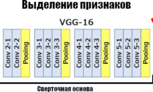 Как улучшить модель машинного обучения с помощью увеличения данных TensorFlow для повышения точности