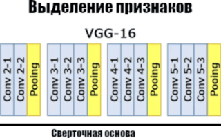 Как улучшить модель машинного обучения с помощью увеличения данных TensorFlow для повышения точности