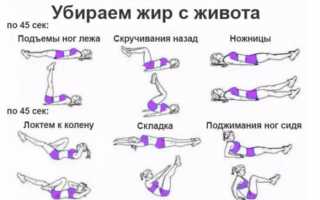 Эффективные упражнения для похудения живота и боков