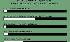 Не знаете, какую песню слушать следующей? Попробуйте эти 4 веб-сайта для вдохновения
