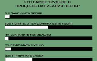 Не знаете, какую песню слушать следующей? Попробуйте эти 4 веб-сайта для вдохновения