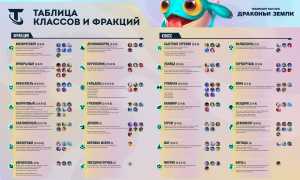 Все способности элемента Дракона Шара Клинка в игре