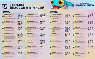Все способности элемента Дракона Шара Клинка в игре
