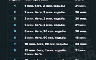 Бег по вечерам: все, что вам необходимо знать об этом