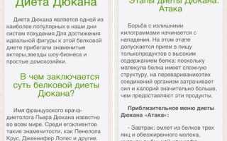 Диета Дюкана 1 этап: Атака