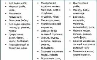 30 продуктов какие нужно исключить чтобы похудеть