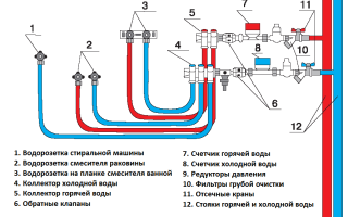 Как определить, с какой стороны горячая вода на смесителе?