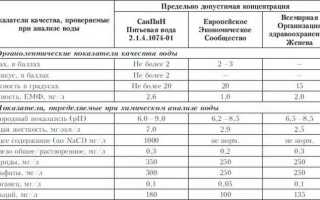 Подробный обзор приборов для анализа воды