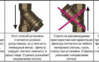 Правильная установка фильтра грубой очистки воды и возможные трудности