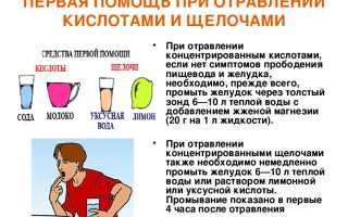 Совет специалистов: можно ли пить воду при отравлении и какую лучше?