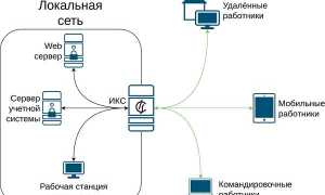Объяснение: 8 важных функций VPN и принцип их работы для пользователей