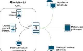 Объяснение: 8 важных функций VPN и принцип их работы для пользователей