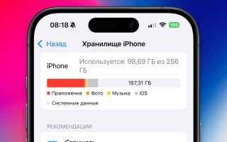 Сколько памяти iPhone мне нужно для комфортного использования?
