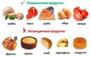 Диета кремлёвская: так худеют чиновники
