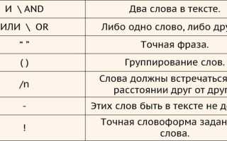 Как сократить время поиска и быстрее находить потоковый контент в интернете