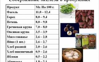 Продукты содержащие железо