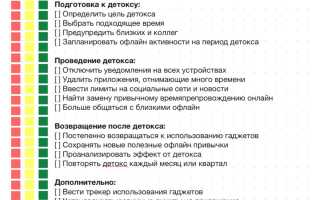 10 способов достичь целей цифровой детоксикации для улучшения жизни