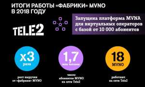 Что такое Телло? (И подойдет ли вам этот T-Mobile MVNO для использования?)