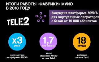 Что такое Телло? (И подойдет ли вам этот T-Mobile MVNO для использования?)